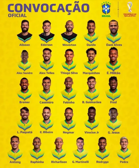 Braziliaans voetbalelftal opent lijst voor WK Qatar
